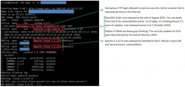 Check Open Ports in Linux