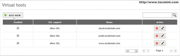 Virtual Hosts Panel