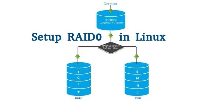 Create Raid 0 in Linux