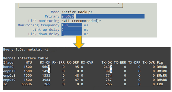 Bond Acting in Active Backup Mode