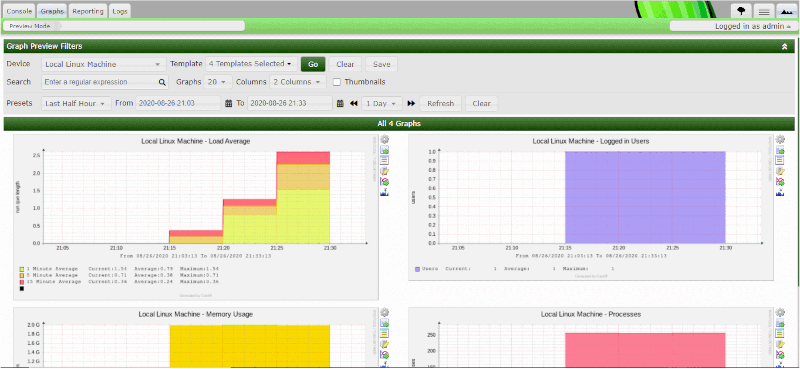 Cacti Linux Server Monitoring