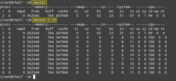 Check Linux System Performance