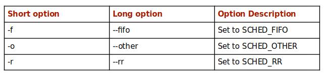 chrt Command Options