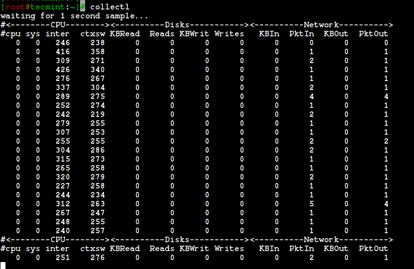 Collectl - Linux System Performance Monitoring