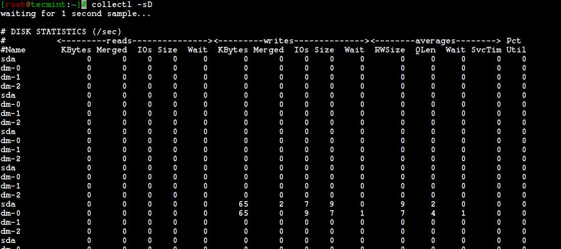 Collectl - Monitor Disk Usage Individually