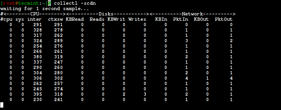 Collectl - Monitor Linux Performance