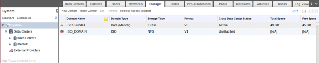 Confirm ISO Domains