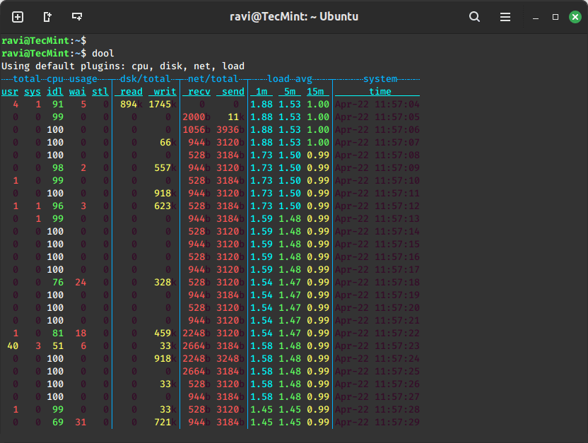 Dool – Linux Process and Memory Monitoring 