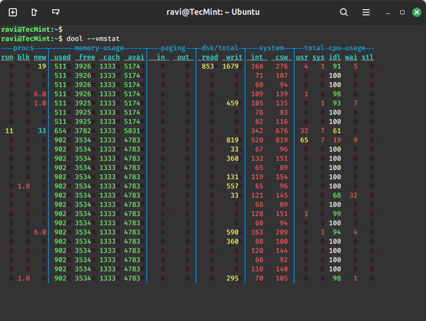 Dool – Linux Process and Memory Monitoring