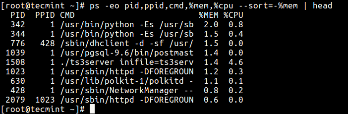 Find Top Running Processes