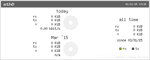 Generate Network Monitoring Report