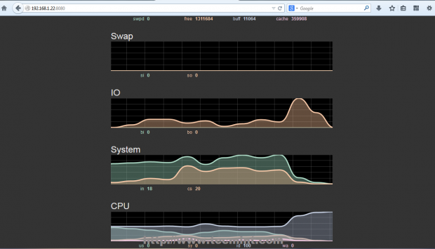 Watch Vmstats System Statistics