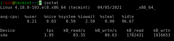 iostat - Monitor Disk IO Statistics