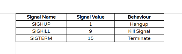 Kill Command Signals