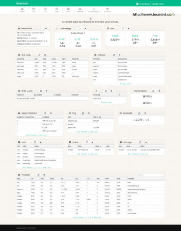 Server Monitoring Web Dashboard