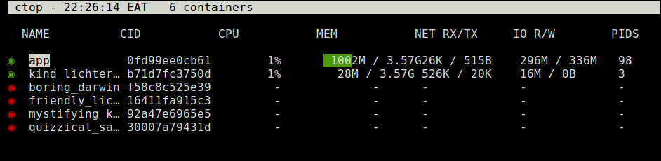 Monitor Docker Containers