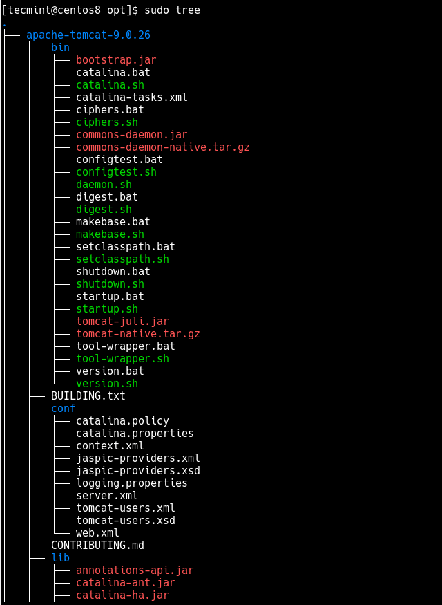 List Directory Content in Tree Format