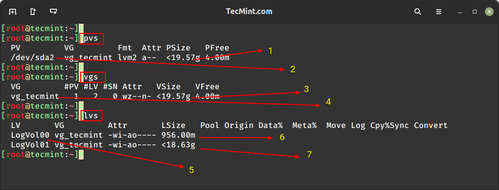 List LVM Setup in Linux