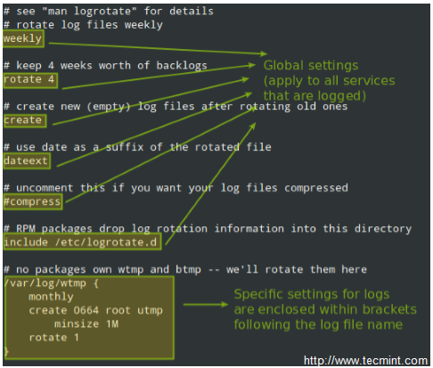 Logrotate Configuration