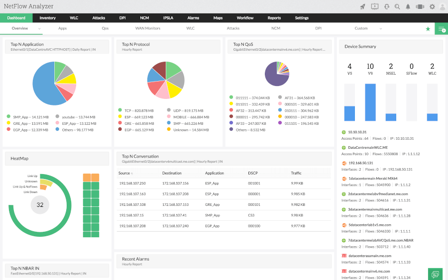 ManageEngine Netflow Analyzer