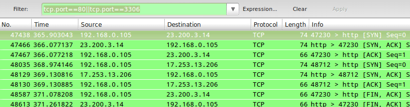 Monitor Apache and MySQL Traffic