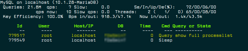 Monitor MySQL Database