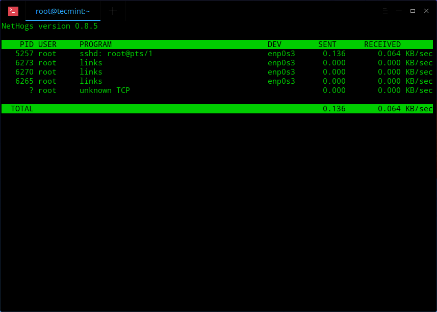 NetHogs - Monitor Network Usage Per User