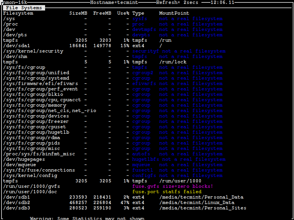 Nmon - Check File System Statistics