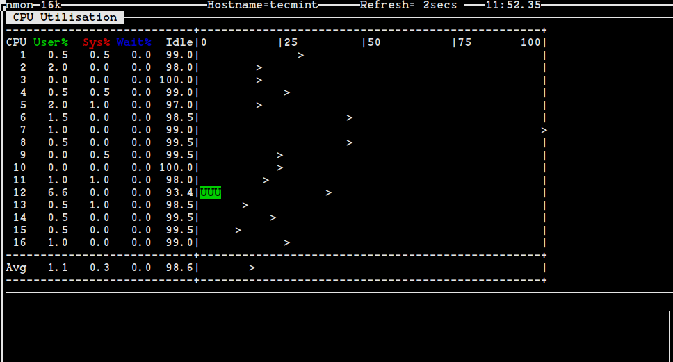 Nmon - Monitor Linux CPU Usage