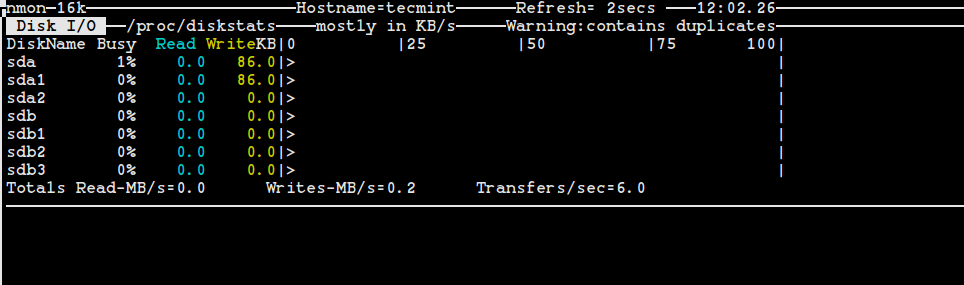 Nmon - Monitor Linux Disk Statistics