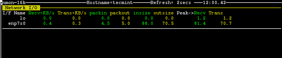 Nmon - Monitor Linux Network Statistics