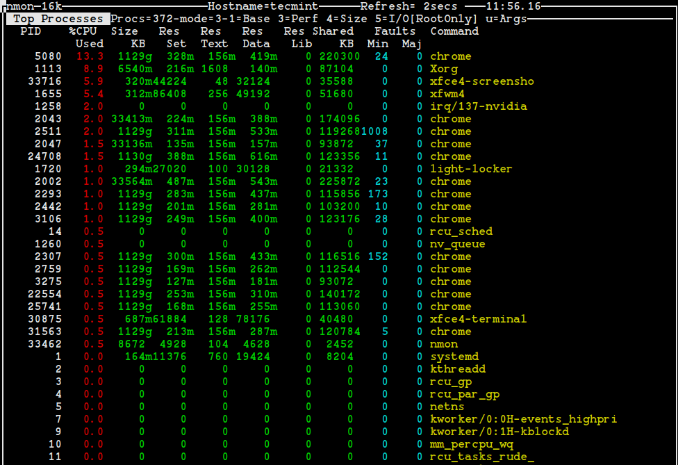 Nmon - Monitor Linux Top Processes Usage