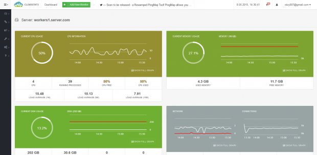 Server Graphical Monitoring