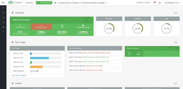 Server Performance Overview