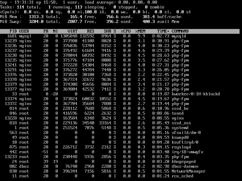 Sort Linux Processes by Running Time