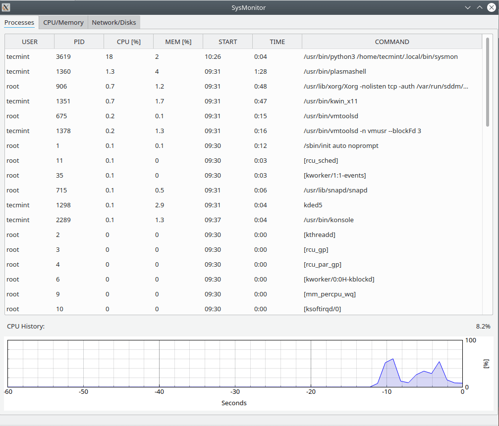 Sysmon Linux Process Monitor