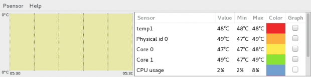 Temperature Hardware Monitoring