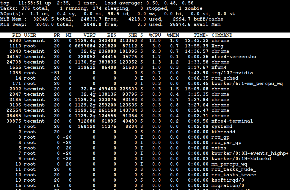 Top - Monitor Linux Processes Usage