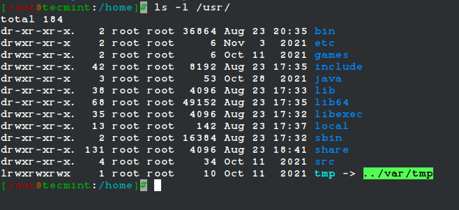 /usr Directory in Linux